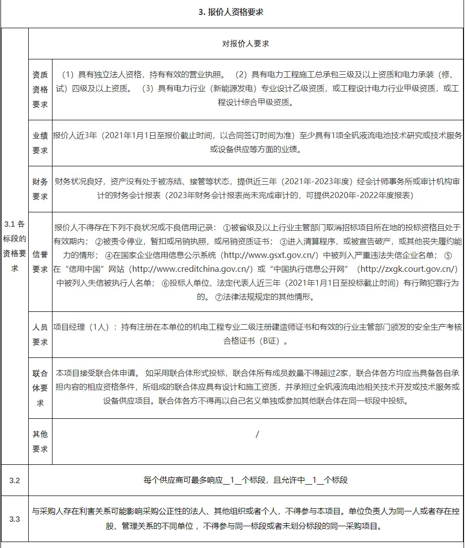 250kW/1MWh！山东高速能源高速公路服务区全钒液流电池新型储能系统试验项目公开竞采