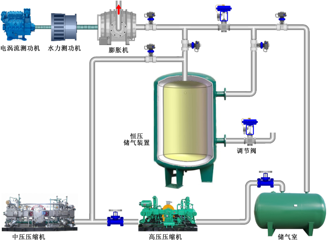 中国工程热物理学会对水下恒压压缩空气储能的关键部件进行深入研究