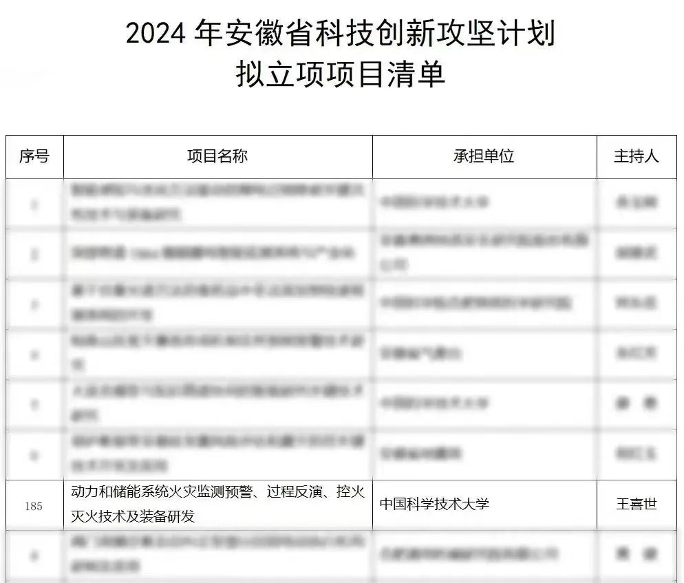 华致能源携手中国科学技术大学推进前沿课题研究合作 切实推动储能电站安全性能提升