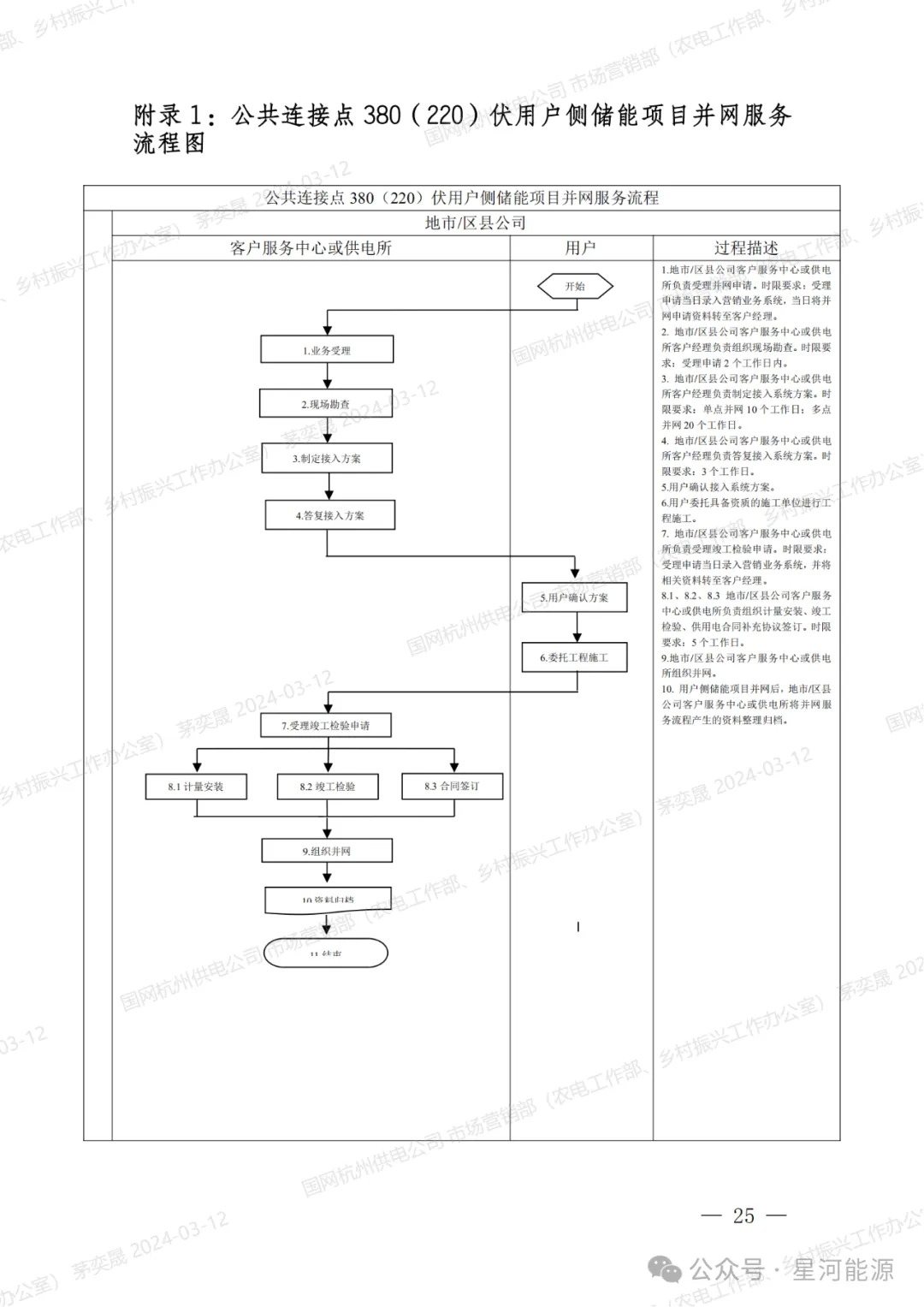 《国网浙江省电力有限公司用户侧储能系统并网服务管理细则（暂行）》印发