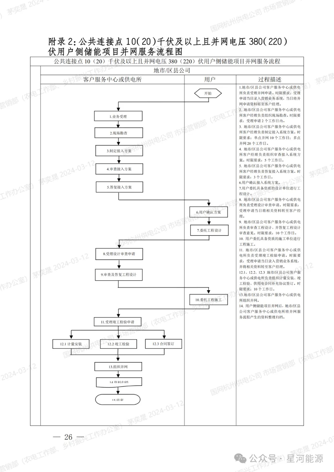 《国网浙江省电力有限公司用户侧储能系统并网服务管理细则（暂行）》印发