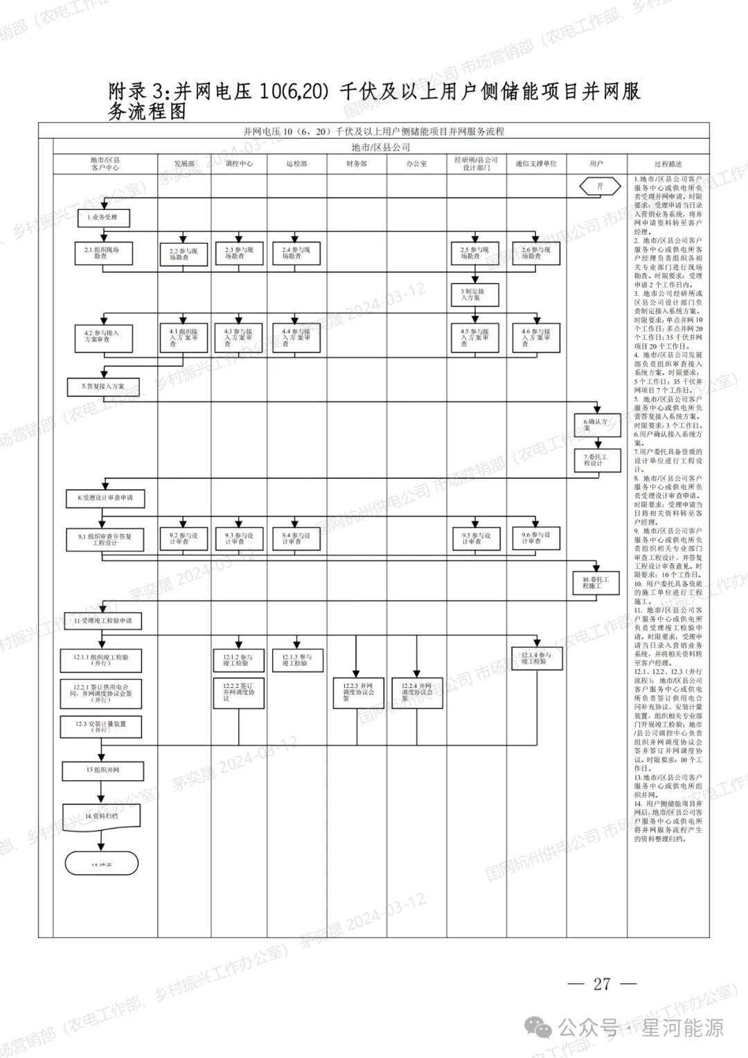 《国网浙江省电力有限公司用户侧储能系统并网服务管理细则（暂行）》印发