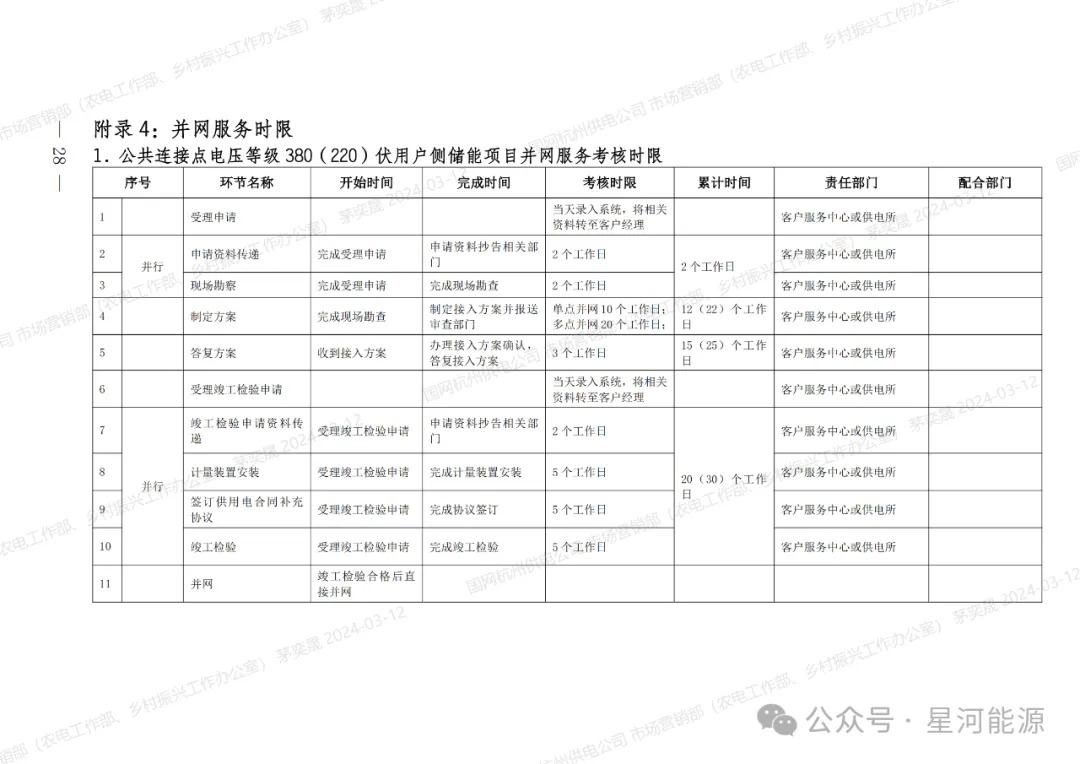 《国网浙江省电力有限公司用户侧储能系统并网服务管理细则（暂行）》印发