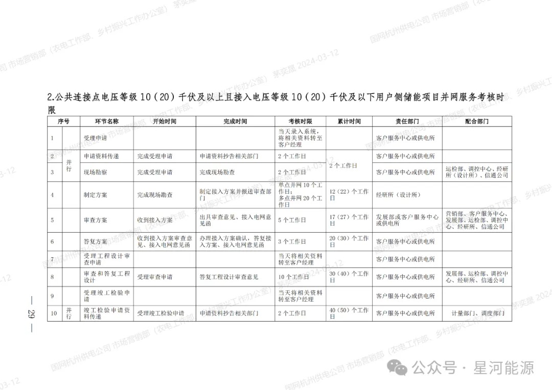 《国网浙江省电力有限公司用户侧储能系统并网服务管理细则（暂行）》印发