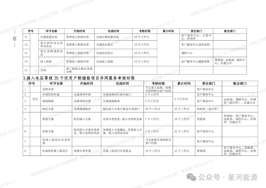 《国网浙江省电力有限公司用户侧储能系统并网服务管理细则（暂行）》印发