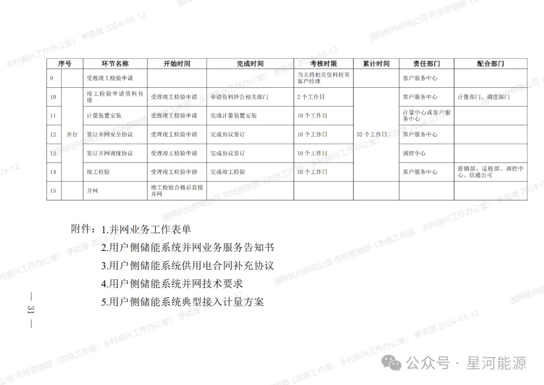 《国网浙江省电力有限公司用户侧储能系统并网服务管理细则（暂行）》印发