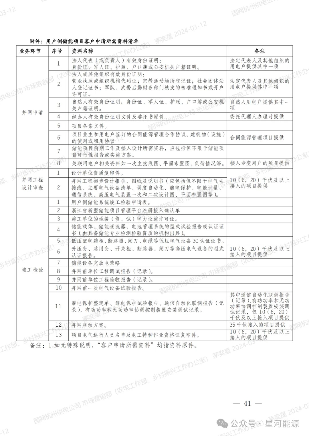 《国网浙江省电力有限公司用户侧储能系统并网服务管理细则（暂行）》印发