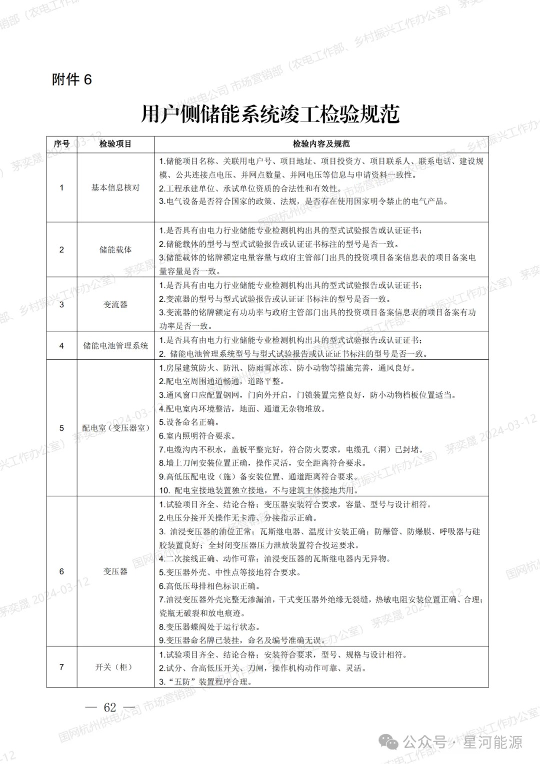 《国网浙江省电力有限公司用户侧储能系统并网服务管理细则（暂行）》印发