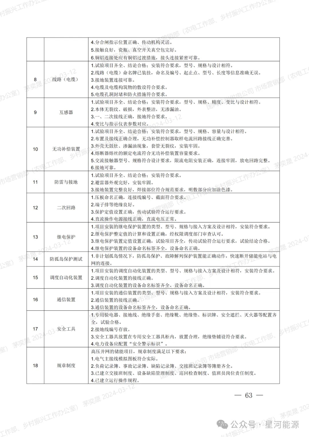 《国网浙江省电力有限公司用户侧储能系统并网服务管理细则（暂行）》印发