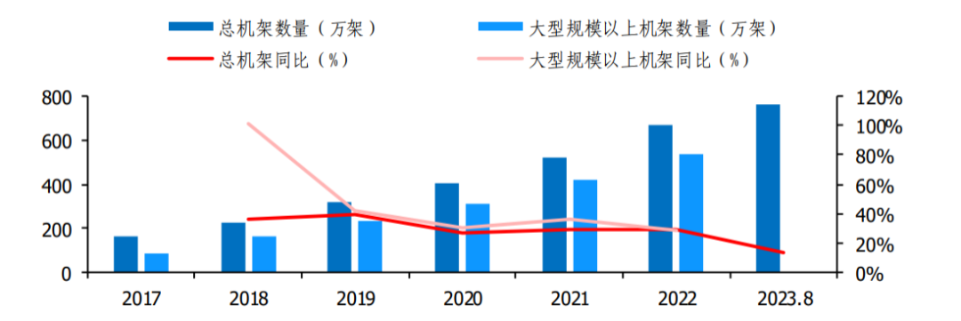 一文读懂数据中心行业