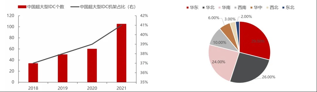 一文读懂数据中心行业