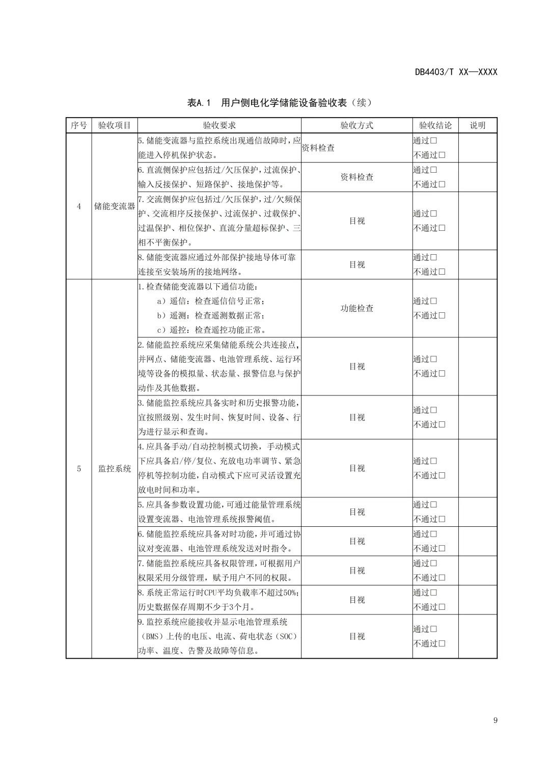 深圳出台两项用户侧储能标准