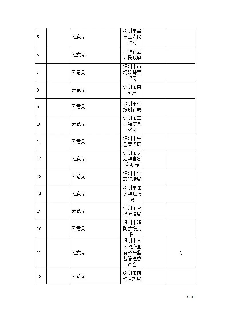 深圳出台两项用户侧储能标准