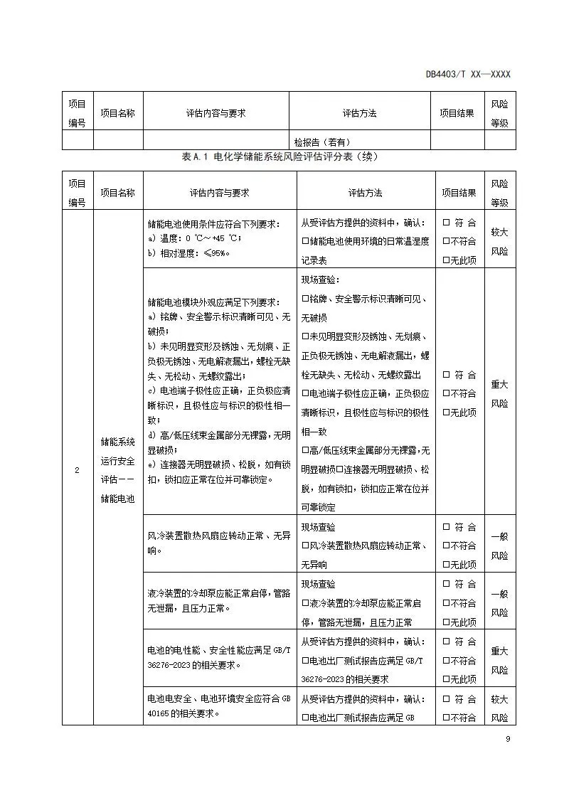 深圳出台两项用户侧储能标准