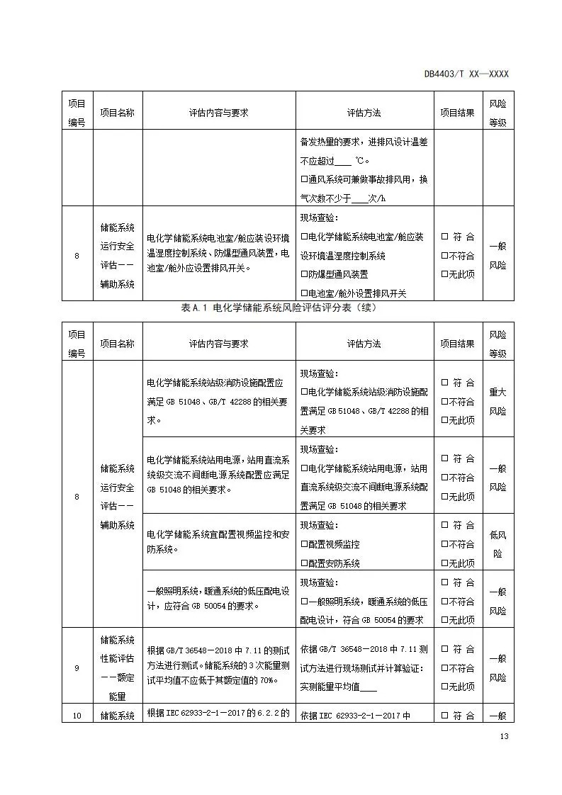 深圳出台两项用户侧储能标准