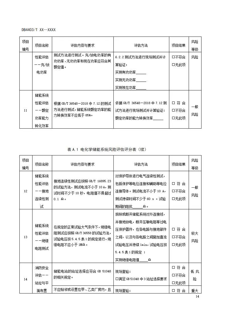 深圳出台两项用户侧储能标准