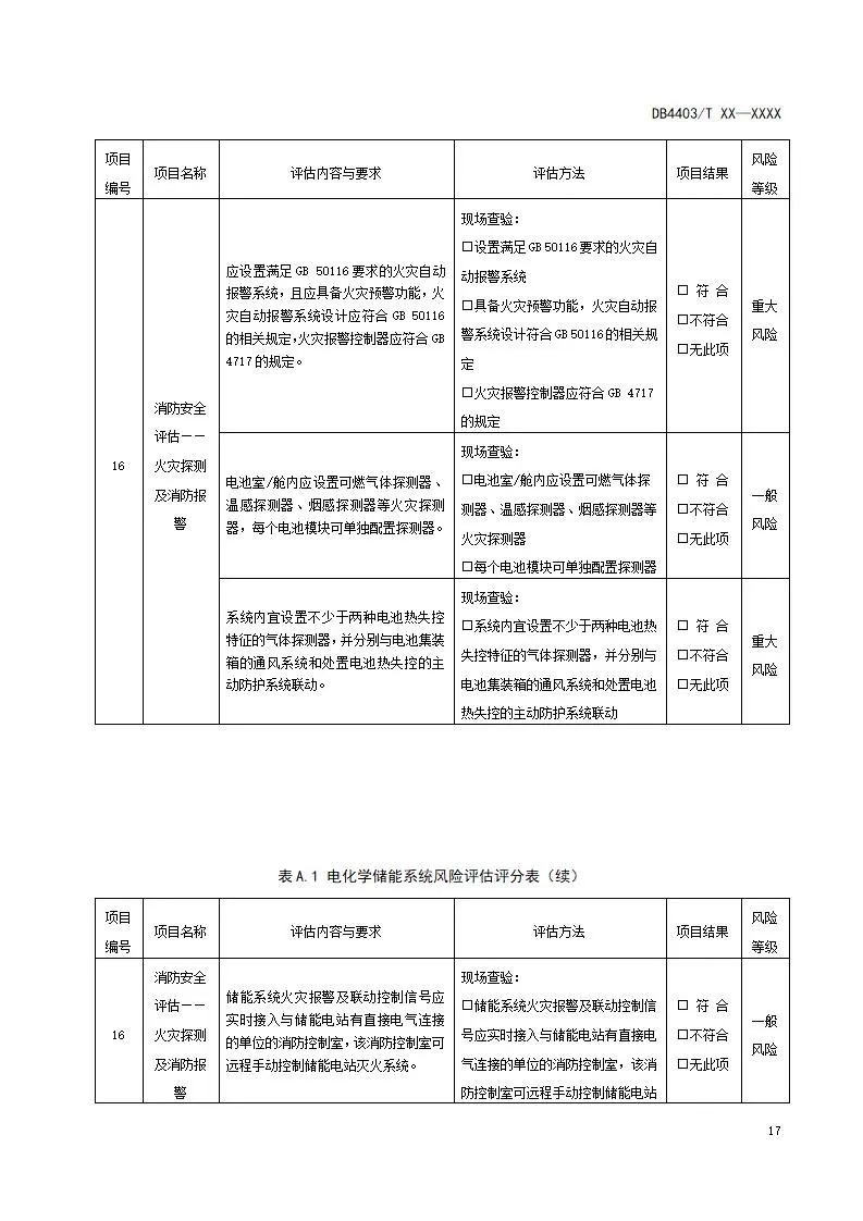 深圳出台两项用户侧储能标准