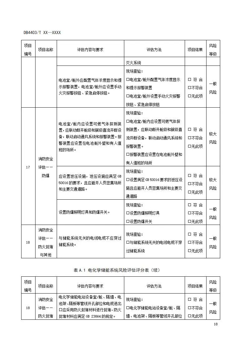 深圳出台两项用户侧储能标准