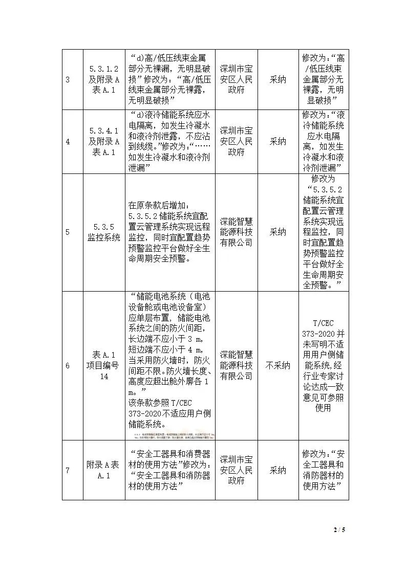 深圳出台两项用户侧储能标准