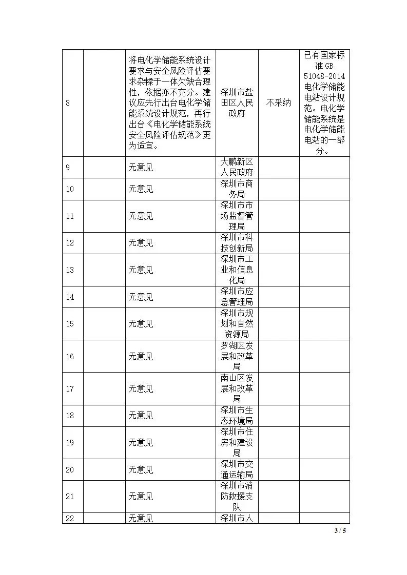 深圳出台两项用户侧储能标准