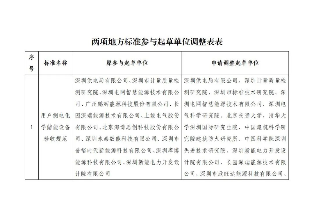 深圳出台两项用户侧储能标准