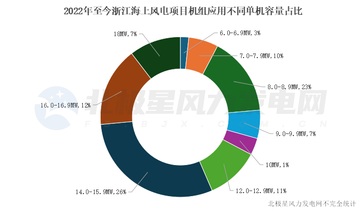 浙江海上风电单机容量.png