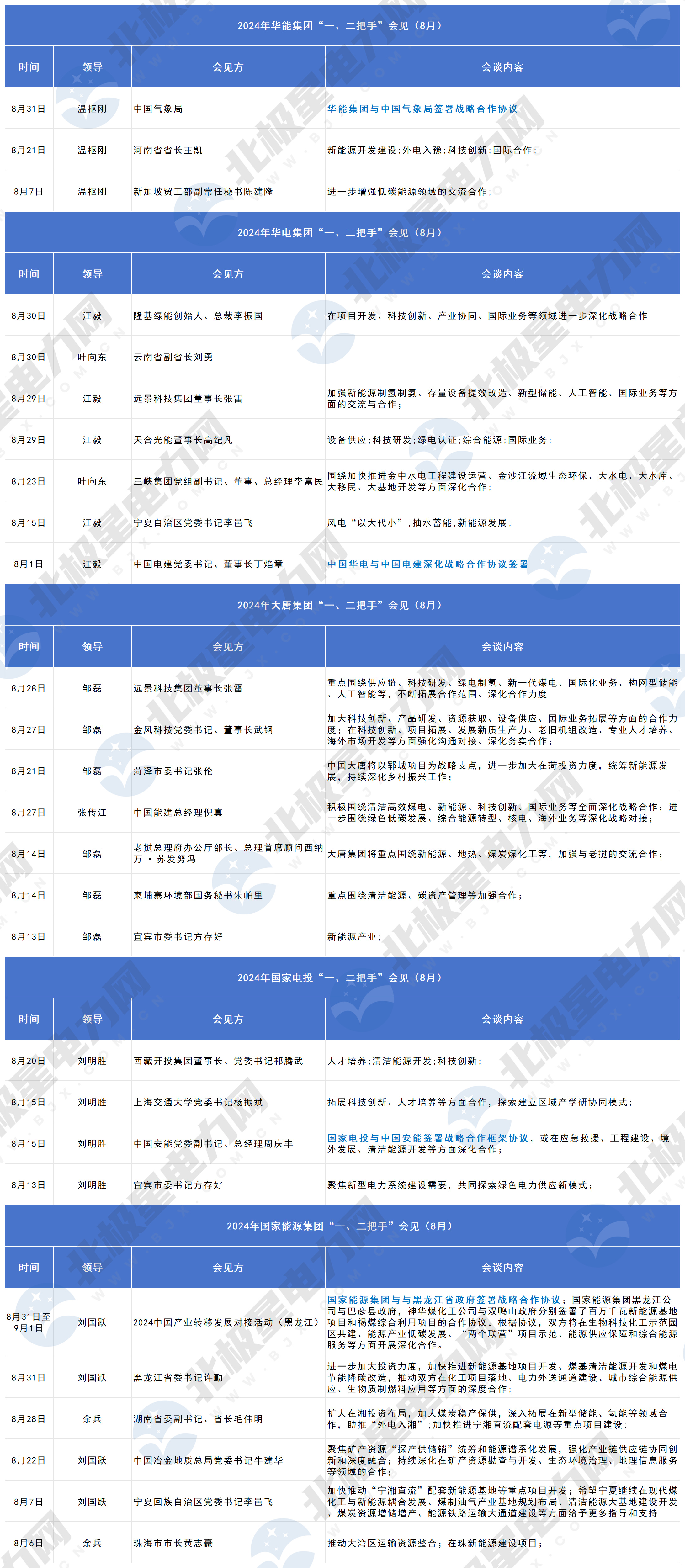 六大发电会见_8月.jpg