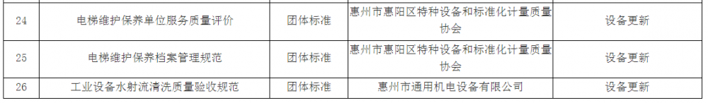 广东惠州惠阳区：持续开展城镇燃气安全等专项整治行动