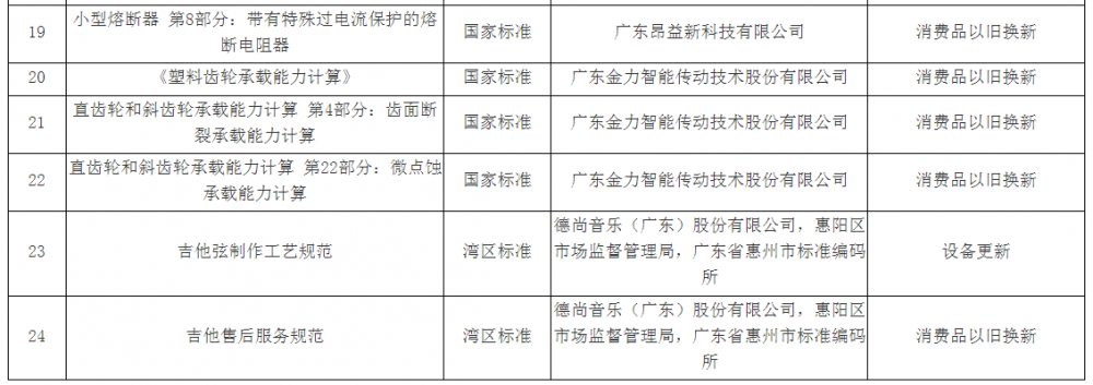 广东惠州惠阳区：持续开展城镇燃气安全等专项整治行动