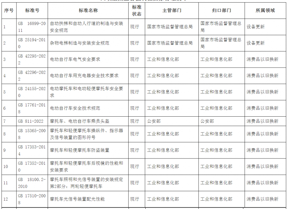 广东惠州惠阳区：持续开展城镇燃气安全等专项整治行动