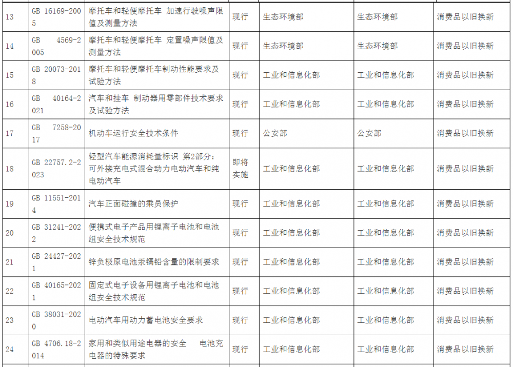 广东惠州惠阳区：持续开展城镇燃气安全等专项整治行动