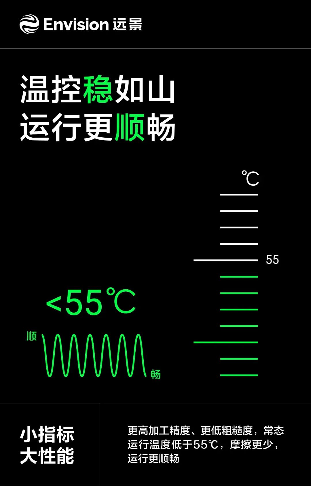 重磅 | 远景首次披露自研主轴承运行数据