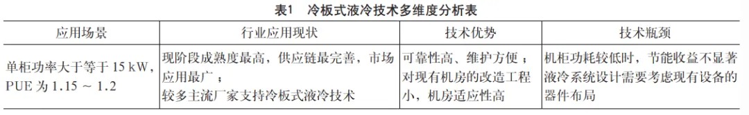 液冷数据中心硬件系统集成技术方案探讨