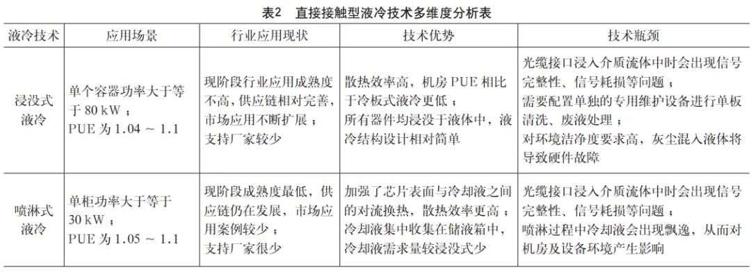 液冷数据中心硬件系统集成技术方案探讨