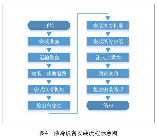 液冷数据中心硬件系统集成技术方案探讨