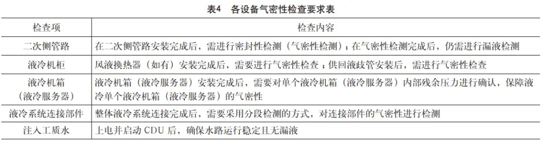 液冷数据中心硬件系统集成技术方案探讨