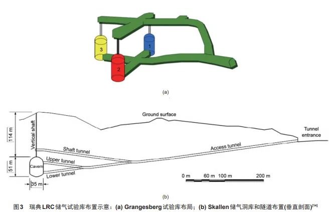 压缩空气储能电站浅埋人工储气洞库设计基本理念和方法