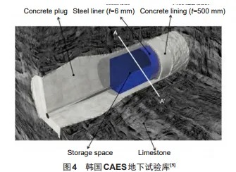 压缩空气储能电站浅埋人工储气洞库设计基本理念和方法