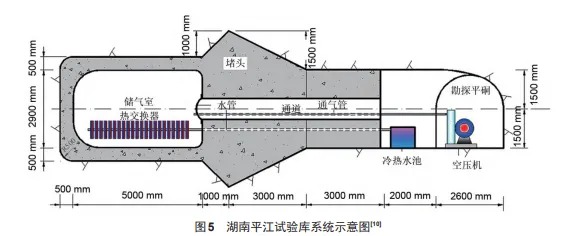 压缩空气储能电站浅埋人工储气洞库设计基本理念和方法