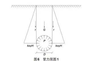 压缩空气储能电站浅埋人工储气洞库设计基本理念和方法