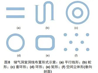 压缩空气储能电站浅埋人工储气洞库设计基本理念和方法