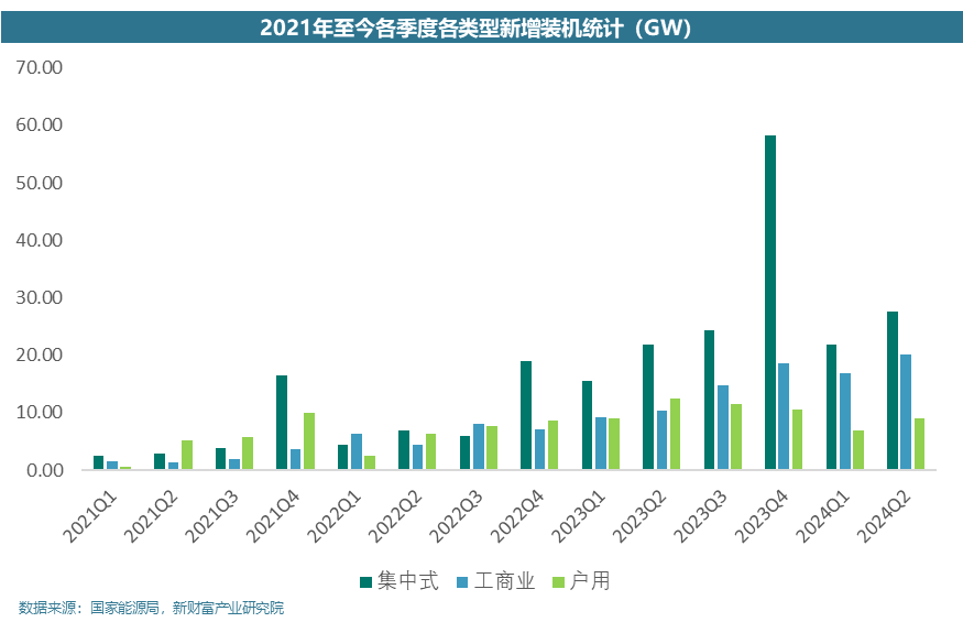 光伏与储能在工商业情景下的真实角色