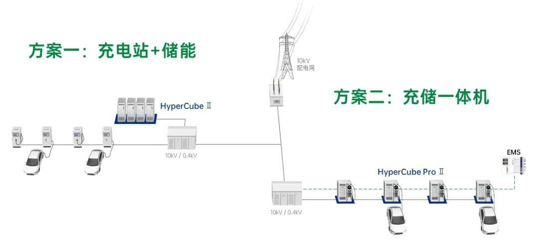 充储一体机全面升级！ 海博思创发布充电行业全场景解决方案