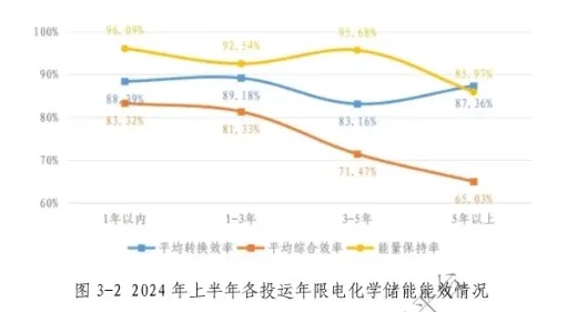 《2024年上半年电化学储能电站行业统计数据》发布