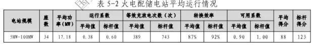 《2024年上半年电化学储能电站行业统计数据》发布