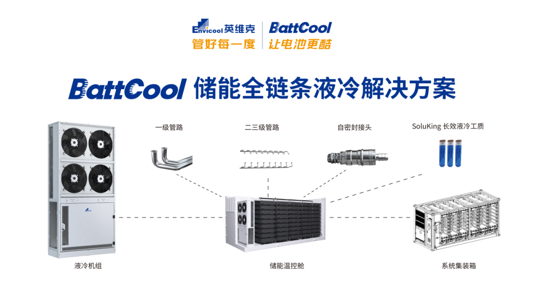 英维克BattCool应用于中国首个、全球最大钠离子储能项目