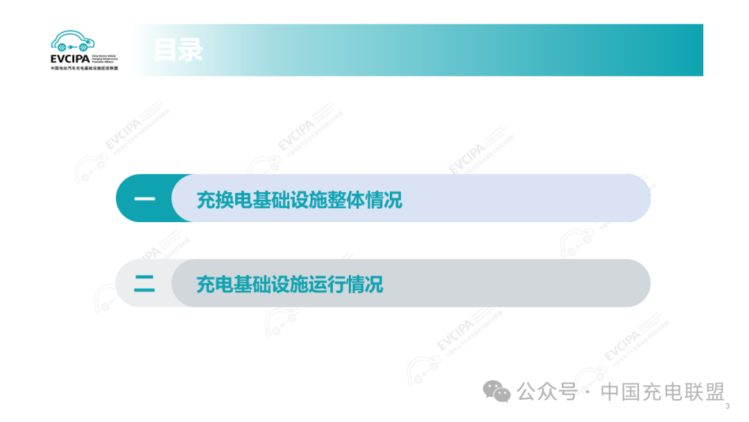 2024年1-8月全国充电基础设施增量240.3万台 同比上升20.3%