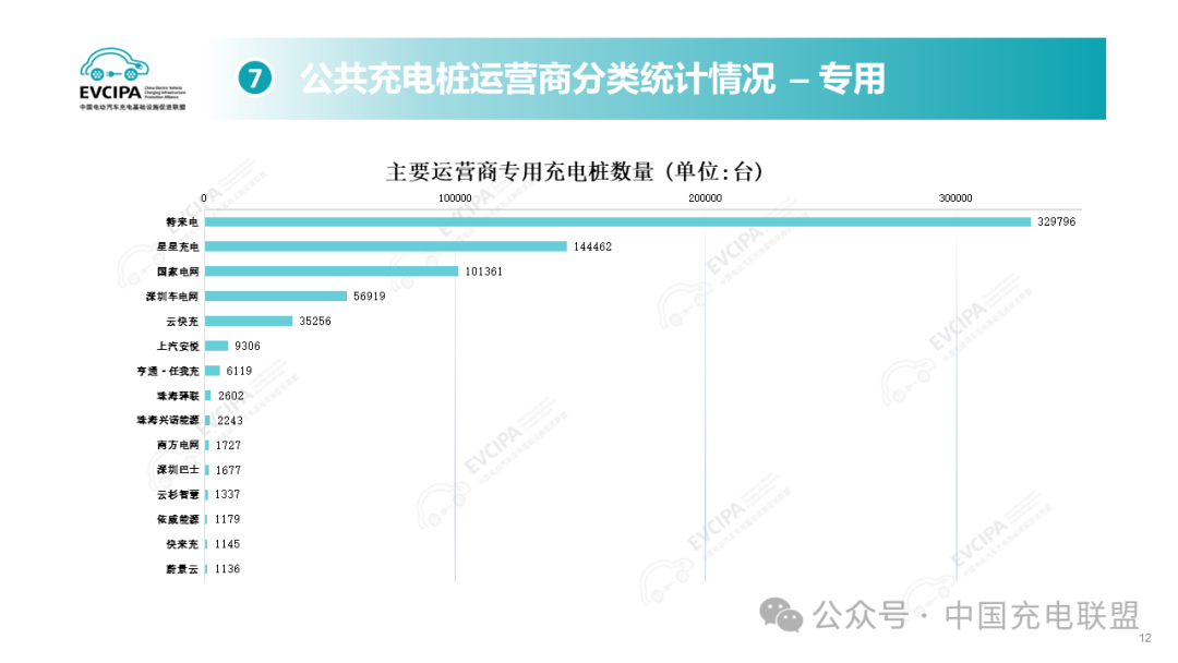 2024年1-8月全国充电基础设施增量240.3万台 同比上升20.3%