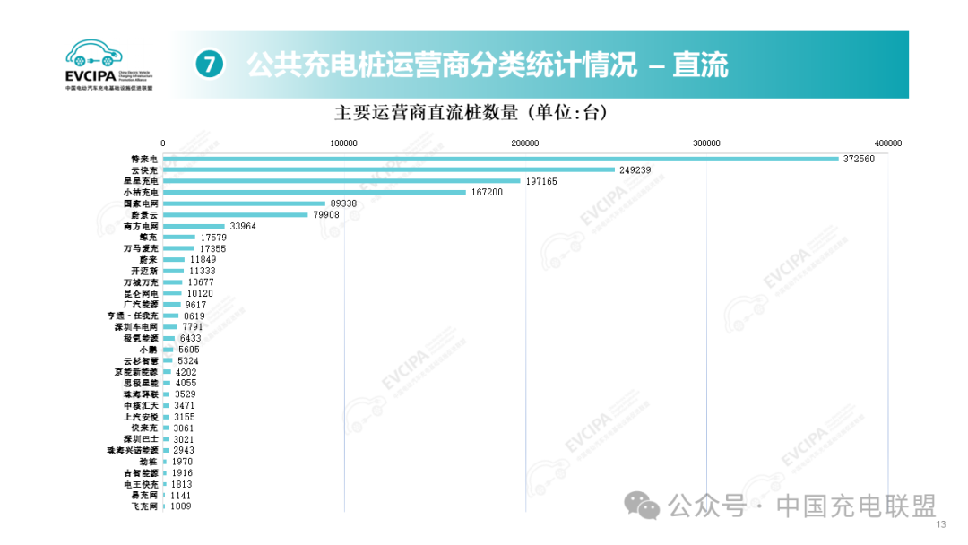 2024年1-8月全国充电基础设施增量240.3万台 同比上升20.3%