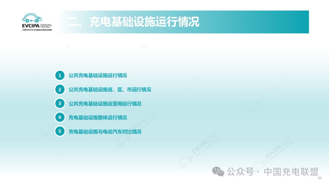 2024年1-8月全国充电基础设施增量240.3万台 同比上升20.3%